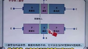 电子元器件 –
