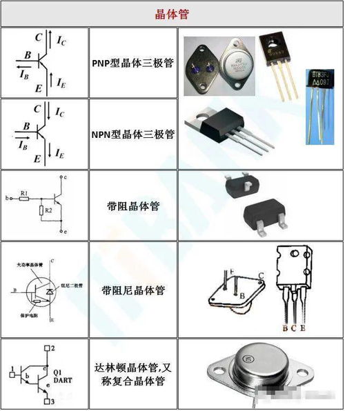 常用电子元器件电路符号及实物外形图,你值得拥有