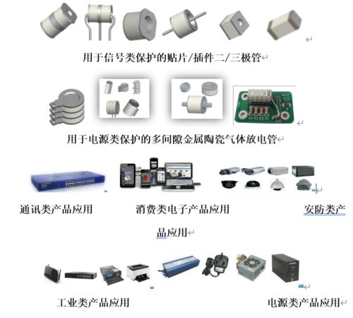 半导体国产化浪潮势不可挡 华炜科技电子元器件缘何成为市场焦点？